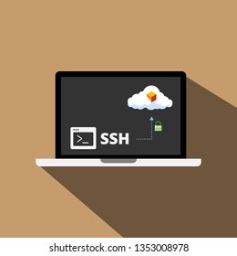 Secure Shell (SSH) concept illustration is a cryptographic network protocol for operating network services securely over an unsecured network.