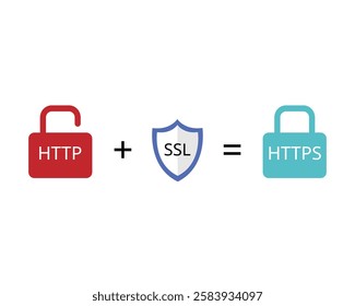 Secure Sockets Layer or SSL is an encryption security protocol