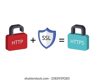 Secure Sockets Layer or SSL is an encryption security protocol in isometric