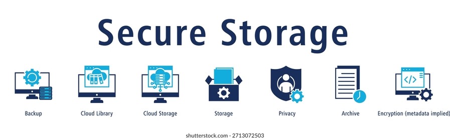 Ilustración vectorial de iconos de Anuncio de Web de almacenamiento seguro con iconos de copia de seguridad, Biblioteca en la nube, almacenamiento en la nube, almacenamiento, privacidad, Archivar y metadatos.