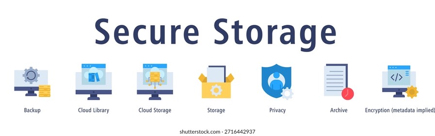 Ilustración vectorial de iconos de Anuncio de Web de almacenamiento seguro con iconos de copia de seguridad, Biblioteca en la nube, almacenamiento en la nube, almacenamiento, privacidad, Archivar y metadatos.