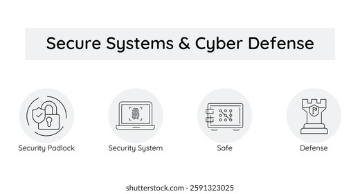 Secure Systems  Cyber Defense – Protecting Assets and Digital Information icons with editable stroke.