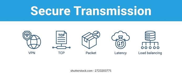 Secure Transmission Web-Banner Symbol Vektorgrafik Konzept , mit Symbol von VPN, TCP, Paket, Latenz.