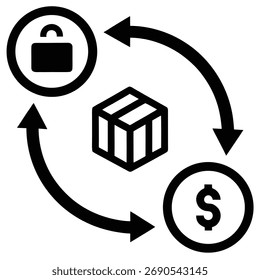 Secured transaction cycle illustrating logistics payment and protection process