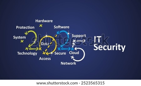 IT Security 2025 new year word cloud text with handwritten colorful strategy arrows in shape of 2025 on board. New Year white blue background vector