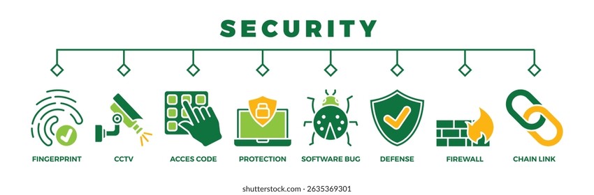 security banner icon vector illustration concept with icon of fingerprint, CCTV, access code, protection, software bug, defense, firewall, chain link 