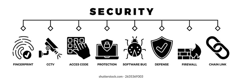 security banner icon vector illustration concept with icon of fingerprint, CCTV, access code, protection, software bug, defense, firewall, chain link 