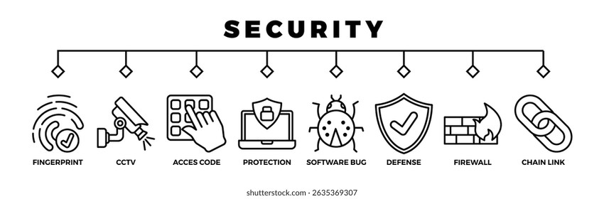 security banner icon vector illustration concept with icon of fingerprint, CCTV, access code, protection, software bug, defense,  firewall, chain link 
