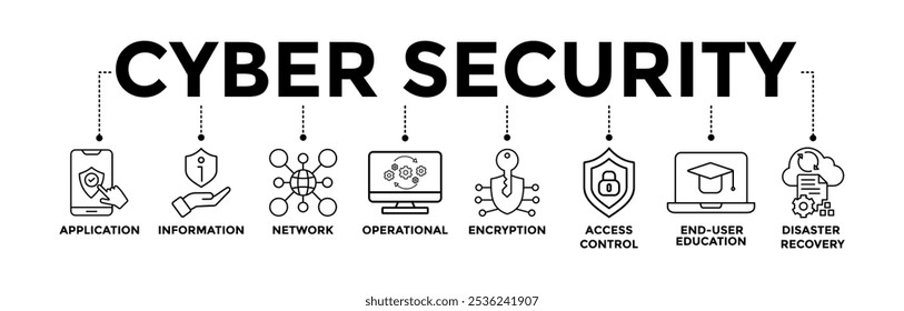  Banner-Symbole für Cybersicherheit mit schwarzem Umrisssymbol für Anwendung, Informationen, Netzwerk, Betrieb, Verschlüsselung, Zugriffskontrolle, Schulung für Endbenutzer und Notfall-Wiederherstellung 
