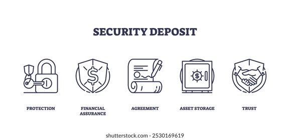 Security deposit icons outline showing protection, financial assurance, and trust. Outline icons set