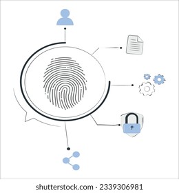 Security of future technology and Cybernetics on the Internet, finger scanning allows access to security and identification of big Data businesses, bank. Future security technology. 2199