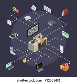 Security Guard Monitoring Service with Equipment Concept Isometric View Technology Control Protection for Office and Home. Vector illustration