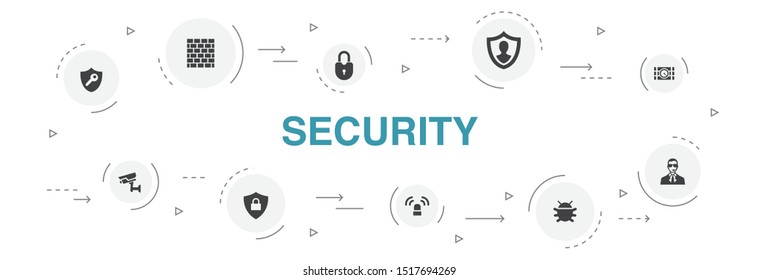 Security Infographic 10 steps circle design.protection, security camera, key, bomb icons