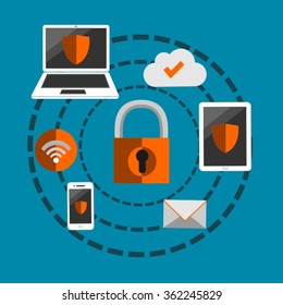 Security Lock With Tablet, Smartphone And Laptop 