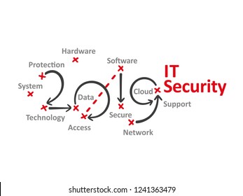 IT Security New Year 2019 word cloud red marks white background vector