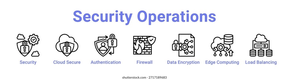 Security Operations icon banner and collection