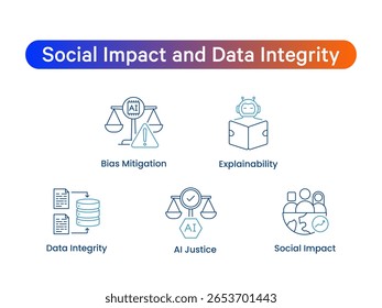 Sicherheit und Datenschutz in AI. Symbole enthalten: Sicherheit, Datenschutz, erklärbare KI, Einwilligung nach Inkenntnissetzung, KI-Ethik, Rechenschaftspflicht.
