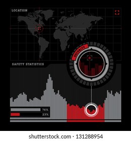 Security radar and infographics