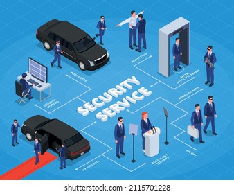 Security service isometric flowchart with vip politicians protection bodyguards metal detector scanning system private escort officer vector illustration  