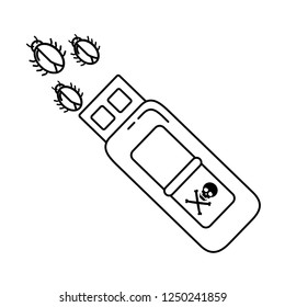 security system and antivirus