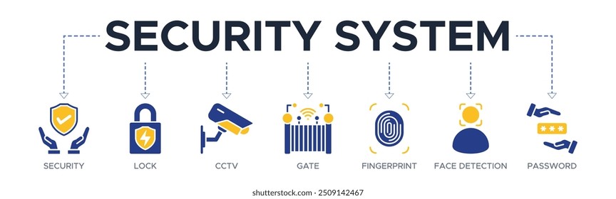 Security system banner web icon vector illustration concept with icons of security, lock, CCTV, gate, fingerprint, face detection, and password