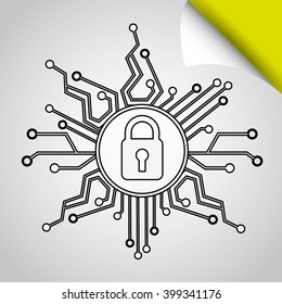 security system design 
