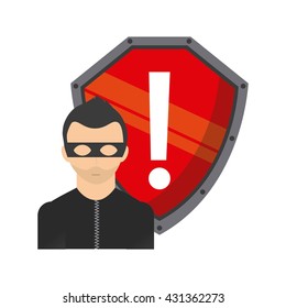 security system design 