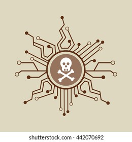 security system design 