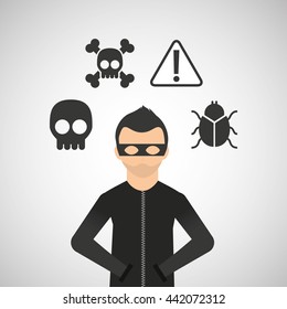 security system design 