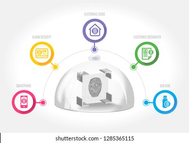Security system fingerprint protecting devices and electronic documents.