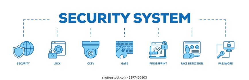 Infografik-Icon-Flow-Prozess des Sicherheitssystems, bestehend aus Kennwort, Gate, Gesichtserkennung, Fingerabdruck, cctv, Schloss, Sicherheits-Icon Live-Strich und einfache Bearbeitung