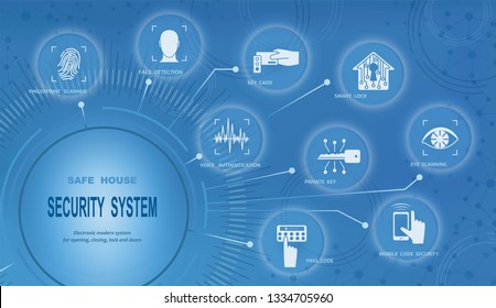 Security System. Safe House. Safe Home And Security Equipment Modern, Electronic And Biometric. The Concept Of Security, Reliability, Integrity And Protection. Vector Illustration