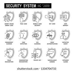 Security system. Set  icons. Security and safety facilities are modern, electronic and biometric. The concept of safety, reliability, integrity and protection. Isolation. Vector