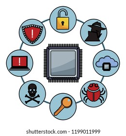 Security system technology