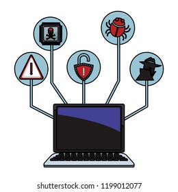 Security system technology