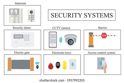 Security systems. Intercom, security alarm, electric gate, CCTV camera, electronic keys, barrier, access control system. Vector illustration.