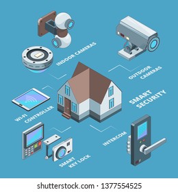 Security systems. Surveillance wireless cameras smart home secure safety code for padlock concept isometric vector illustrations
