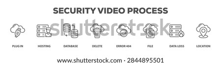 Security Video Process with icon of Plug in, Hosting, Database, Delete, Error 404, File, Data loss, Location