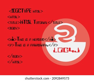 Security vulnerability Log4j detected in the coding