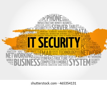 IT Security word cloud collage, business concept background