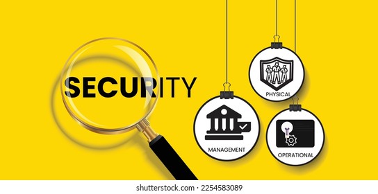 Security word under magnifying glass with icons of Classification of security.  