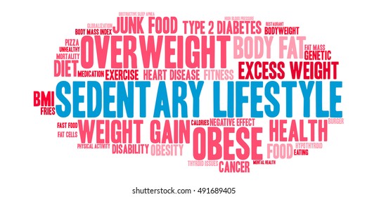 Sedentary Lifestyle word cloud on a white background. 