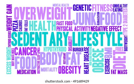 Sedentary Lifestyle word cloud on a white background. 