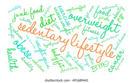 Sedentary Lifestyle word cloud on a white background. 