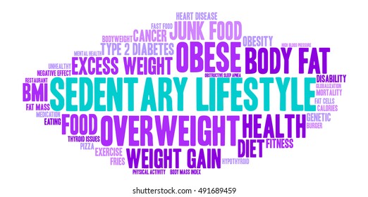Sedentary Lifestyle word cloud on a white background. 
