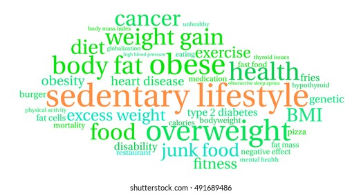 Sedentary Lifestyle word cloud on a white background. 