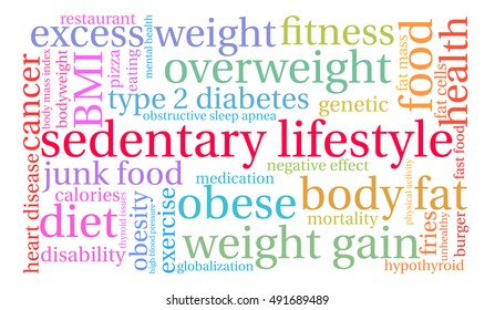 Sedentary Lifestyle word cloud on a white background. 