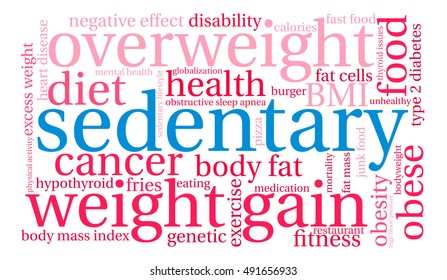 Sedentary word cloud on a white background. 