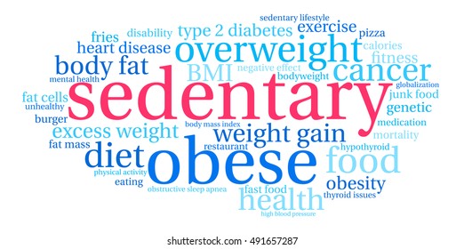 Sedentary word cloud on a white background. 