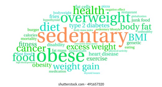 Sedentary word cloud on a white background. 